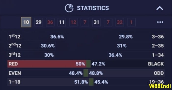 โรเลตชนะสูตร x5Betindi กลยุทธ์สําหรับมือใหม่